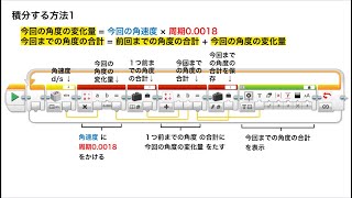 EV3 積分のやり方 ジャイロ角速度から角度を計算する