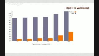"WebSocket Applications using Java EE 7" by Arun Gupta
