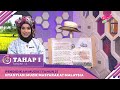 Tahap I (2022) | Pendidikan Muzik (Tahun 2) | Nyanyian: Muzik Masyarakat Malaysia