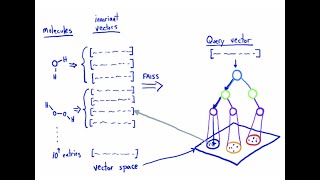 Neural network embeddings based similarity search method for atomistic systems