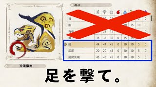 【MHR:S】金レイアは闇討ち散弾で狩れ【ゆっくり実況】