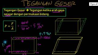 Tegangan Geser dan Modulus Geser | Materi Elastisitas | Fisika SMA | Pojan.id