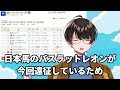 【競馬予想】お馬さんを嗜む「2022年8月14日 日 『ジャックルマロワ賞』」