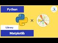 Stop Making Ugly Graphs — Master Matplotlib Like a Pro
