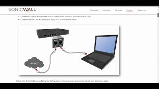 Sonic Wall NSA2600 -Firewall Initial Setup