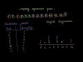 tezlik jadvali va nuqtali diagrammalar maʼlumotlarni oʻqish va izohlash boshlangʻich algebra