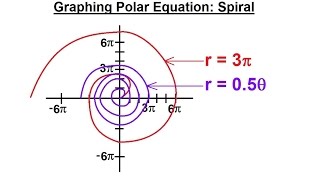 PreCalculus - Polar Coordinates (22 of 35) Graphing Polar Eqns: r=3(theta), r=0.5(theta), Spiral