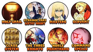 Everything You Need to Know About Fate | Fate/Strange Fake vs Fate/Stay Night