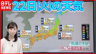 【天気】午後は西から下り坂…  九州南部は夕方から雨