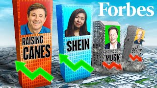 10 Secret Billionaires Who Fly Under the Radar – But Own the World!