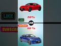 audi or porsche 🔥choose your winner 🔥 autoquiz carbrandquiz guesscar cartok logo