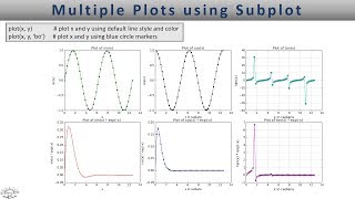 Matplotlib subplot - Lesson 4