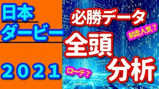 【日本ダービー２０２１】事前データ分析まとめ！必勝データを徹底考察！エフフォーリア他有力馬はどうなる？