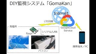 太陽光発電所監視装置をDIYしよう～raspberry pi 3とGoogleCloudServiceを使って作ってみよう