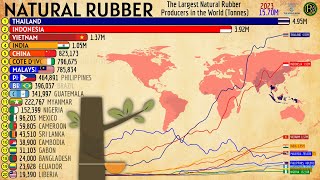 THE LARGEST NATURAL RUBBER PRODUCERS IN THE WORLD