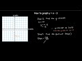 How to graph y x 3
