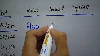 Visual Acuity in different units
