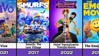 Sony Pictures Animated Movies (2006-2026)