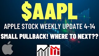 $AAPL APPLE STOCK DOWN TODAY, WHERE TO NEXT?? Apple Stock Analysis | Live Wellthy Stocks