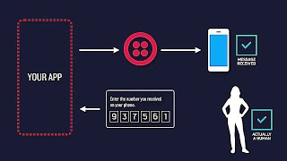 Build A Simple Sms Application in Android Studio