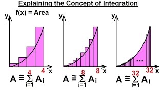 Calculus 2: Integration (5 of 9) Explaining the Concept of Integration