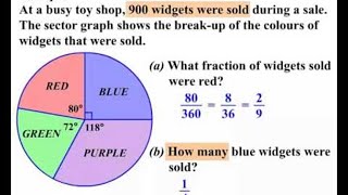Sector Graphs Pie Charts