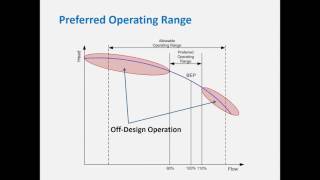 Webinar: Flow Control of Pump Systems