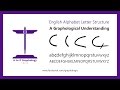 'c' for social? Letter clues: Graphological meaning of letter 'c' : A to Z Graphology