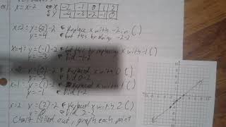 Graph Input Output Table