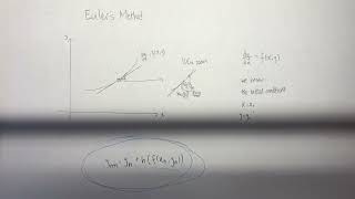 TP EM3 YouTube Assignment