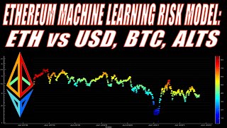 ETHEREUM (ETH): Risk Analysis vs Alt Coins, BTC, and USD using Machine Learning Modeling