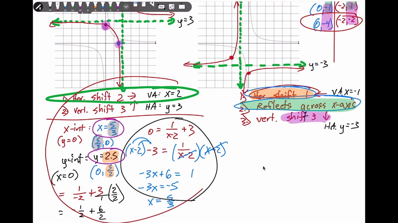 Algebra 2 | Unit 8 - Rational Functions (Day 1b) - YouTube