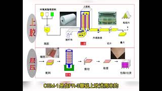 circuit board PCB基板那么多種類，你認識幾種？pcb 覆銅板