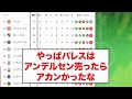 【速報】プレミアリーグ第５節終了、試合結果＆最新の順位表一覧がコチラです！！！！！