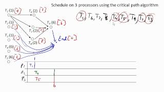 Critical path algorithm on three processors