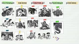 6 клас.  Жанрові та композиційні особливості  повісті Джури козака Швайки В. рутківського