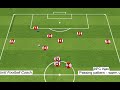 AFC-Ajax-passing-pattern-warm-up-1 - ANIMATION 2