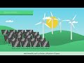 Renewable hybridization - What is this about? | ACCIONA