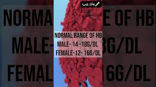 Hemoglobin | hb | cbc | hb normal range | hemoglobin level | hemoglobin test | blood test | hb test