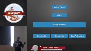 Intro To AV Foundation