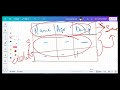 What is Truncate Table command in SQL || Theory + Example + Practical || SQL Series Part 7