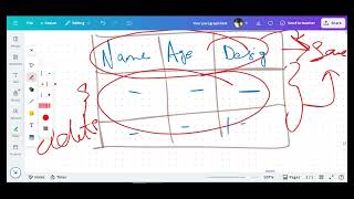 What is Truncate Table command in SQL || Theory + Example + Practical || SQL Series Part 7