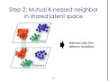 Integrative Analysis of Single Cell Omics and Imaging Data