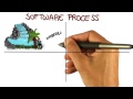 Software Process - Georgia Tech - Software Development Process
