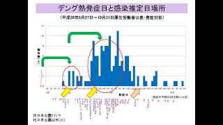 人獣共通13回対面デング熱獣保2年 edit