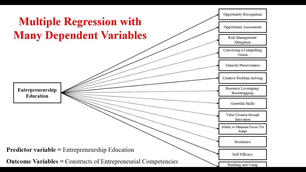 Regression Analysis With Multiple Dependent Variables - YouTube