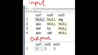 Null values count scenario Q&A in SQL