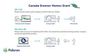 Canada Greener Homes Grant (CGHG) is Ending  - Book Your Energy Audit To Secure Your Grant Funds