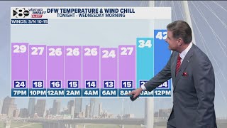 DFW Weather: Arctic air has settled bringing dangerously cold temps