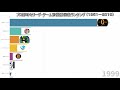 【プロ野球】セリーグチーム別優勝回数ランキング【1951 2019】